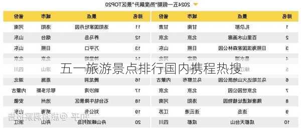 五一旅游景点排行国内携程热搜