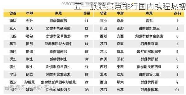 五一旅游景点排行国内携程热搜