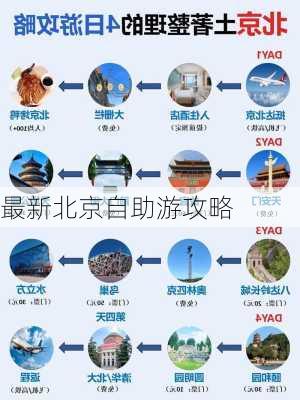 最新北京自助游攻略