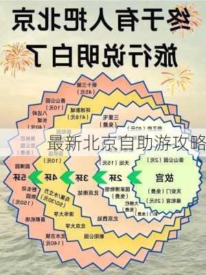 最新北京自助游攻略