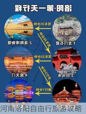 河南洛阳自由行旅游攻略