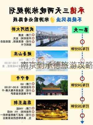 南京到承德旅游攻略