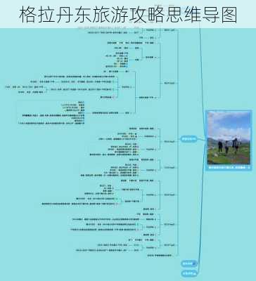 格拉丹东旅游攻略思维导图