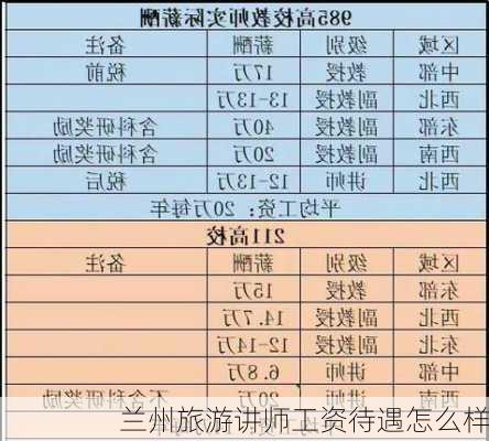 兰州旅游讲师工资待遇怎么样