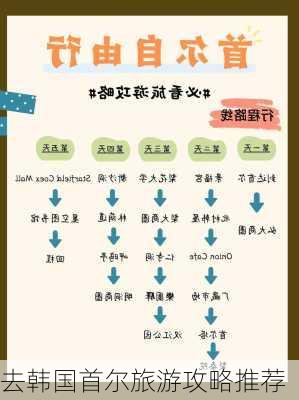 去韩国首尔旅游攻略推荐