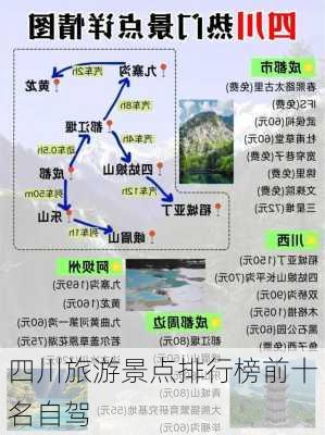 四川旅游景点排行榜前十名自驾