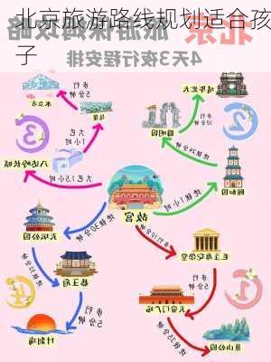 北京旅游路线规划适合孩子