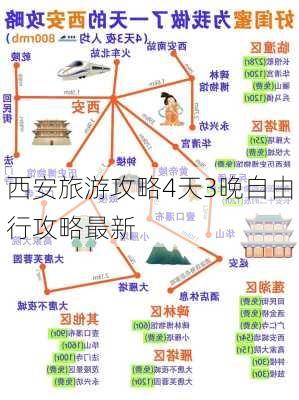 西安旅游攻略4天3晚自由行攻略最新