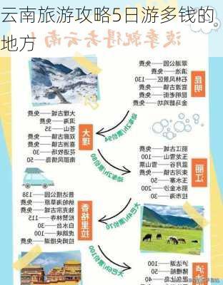 云南旅游攻略5日游多钱的地方