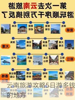 云南旅游攻略5日游多钱的地方