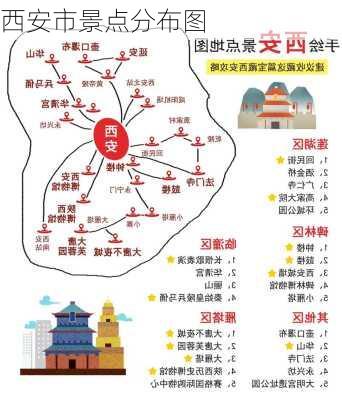 西安市景点分布图