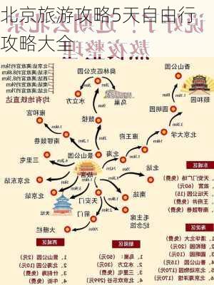 北京旅游攻略5天自由行攻略大全