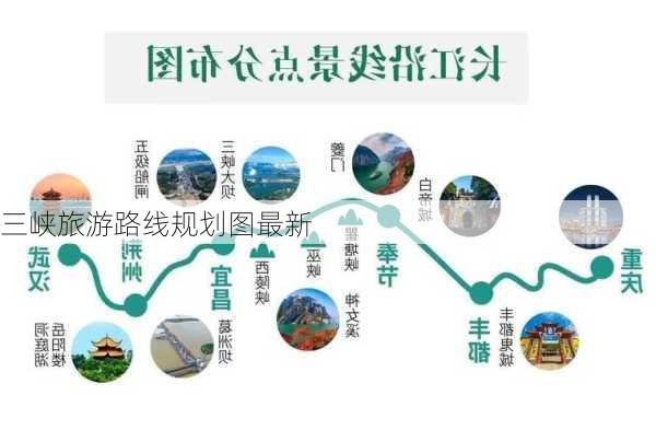 三峡旅游路线规划图最新