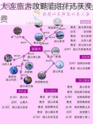 大连旅游攻略自由行5天免费