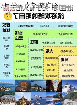 7月份云南旅游攻略