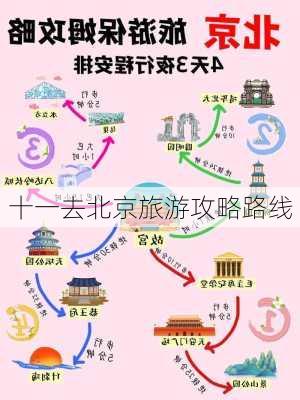 十一去北京旅游攻略路线