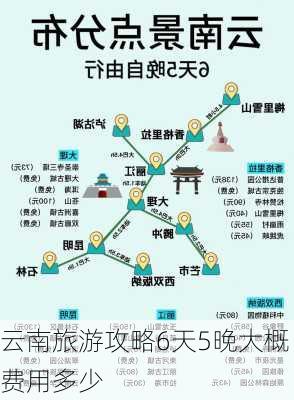 云南旅游攻略6天5晚大概费用多少