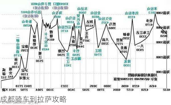 成都骑车到拉萨攻略