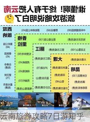 云南旅游攻略7日游知乎