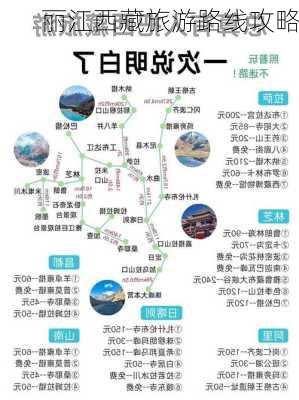 丽江西藏旅游路线攻略