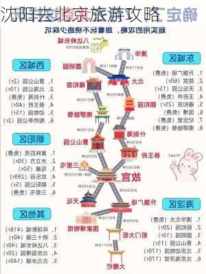 沈阳去北京旅游攻略