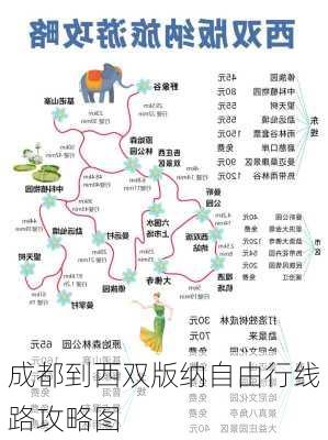 成都到西双版纳自由行线路攻略图