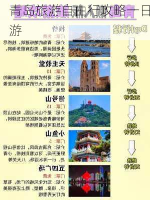 青岛旅游自由行攻略一日游