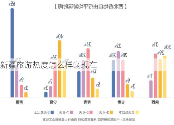 新疆旅游热度怎么样啊现在