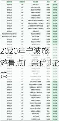 2020年宁波旅游景点门票优惠政策