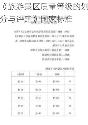 《旅游景区质量等级的划分与评定》国家标准