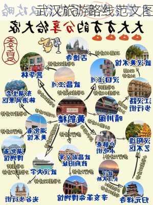 武汉旅游路线范文图