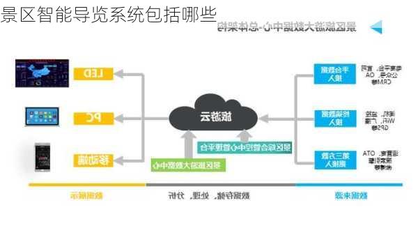 景区智能导览系统包括哪些