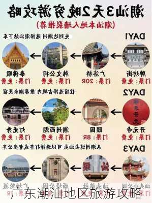 广东潮汕地区旅游攻略