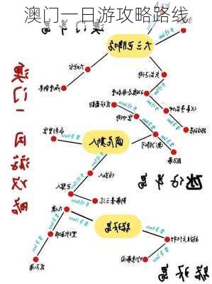 澳门一日游攻略路线