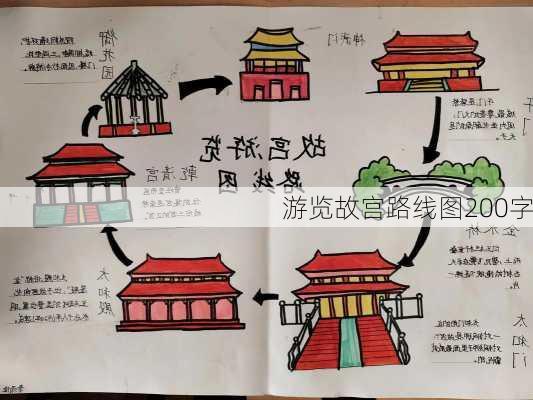 游览故宫路线图200字