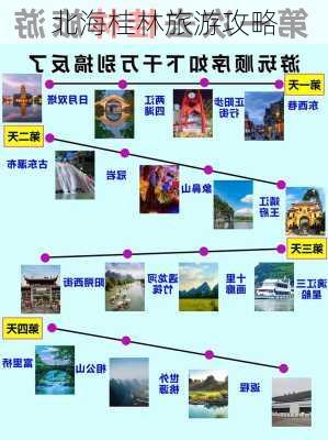 北海桂林旅游攻略