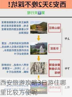 西安旅游攻略3日游住哪里比较方便呢