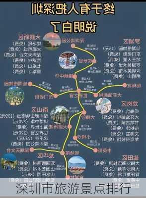 深圳市旅游景点排行