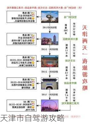 天津市自驾游攻略