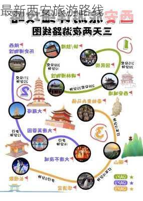 最新西安旅游路线