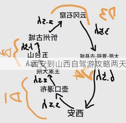 西安到山西自驾游攻略两天