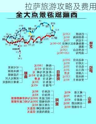 拉萨旅游攻略及费用