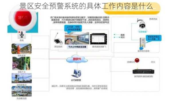 景区安全预警系统的具体工作内容是什么