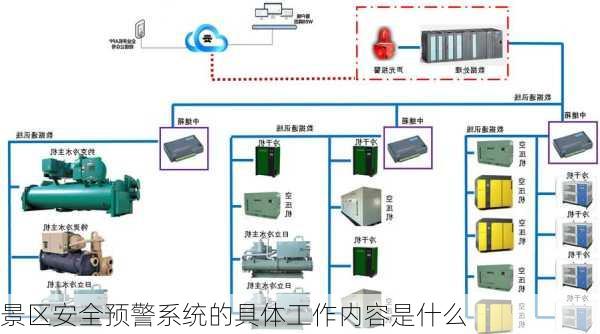 景区安全预警系统的具体工作内容是什么