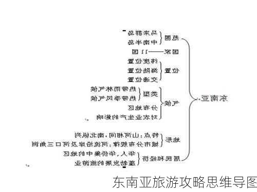 东南亚旅游攻略思维导图