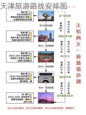 天津旅游路线安排图