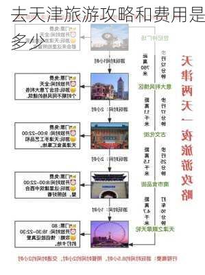 去天津旅游攻略和费用是多少