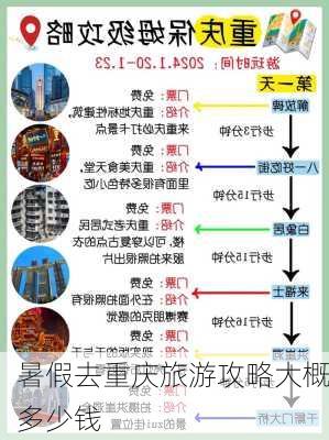 暑假去重庆旅游攻略大概多少钱