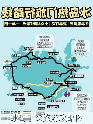 冰岛手绘旅游攻略图