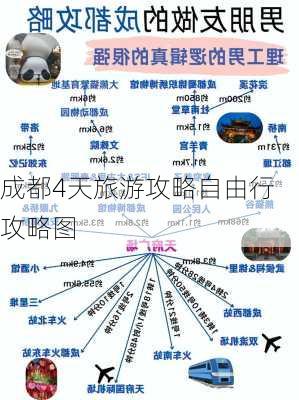 成都4天旅游攻略自由行攻略图